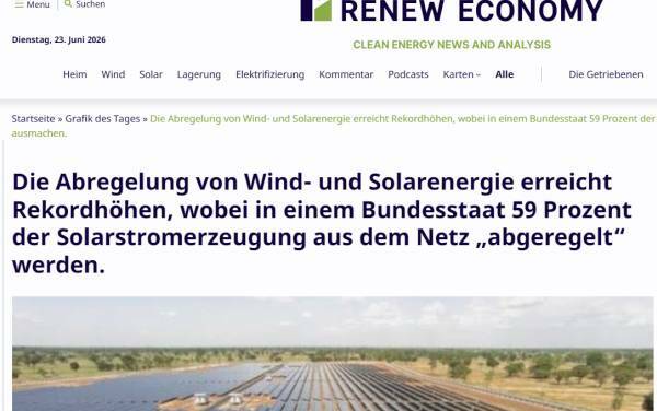 Je mehr Ausbau von „Wind- und Solarstrom“, umso größer wird die Verschwendung von „EE“ in Rekordhöhe.