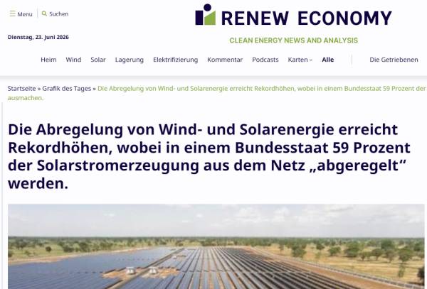 Je mehr Ausbau von „Wind- und Solarstrom“, umso größer wird die Verschwendung von „EE“ in Rekordhöhe.