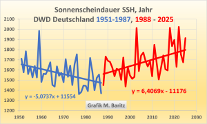 SSH-D-Jahr