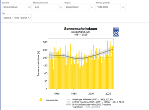 Sonnenscheindauer-D