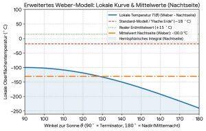 THE-Weber-Nacht
