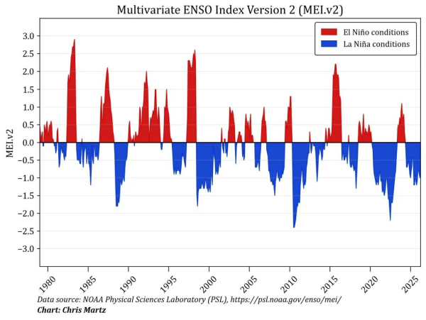 Der Hyper-El-Niño, der keiner ist