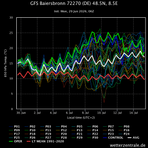 gfs-baiersbronn-72270-06Z-vom-29.6.26