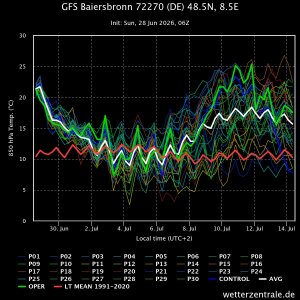gfs-baiersbronn-72270-de1