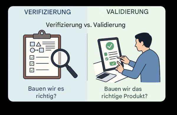 Unverifiziert und unvalidiert