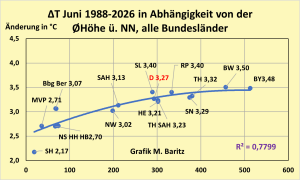 Delta-Juni-2026-alle-Bundeslaender