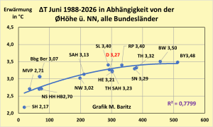 Delta-Juni-2026-alle-Bundeslaender
