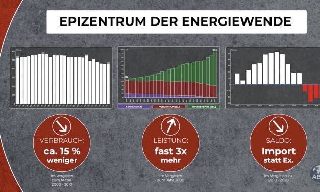 Warum ist unser Strom so teuer? Zahlen, Daten, Fakten – und die Lösung!