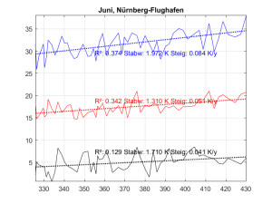 NBG_Juni_260630