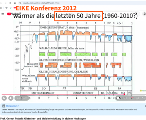 Patzelt_EIKE_Konf_2012_Schaubild