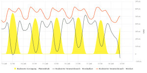SMARD_Grafik__20260713_20260718