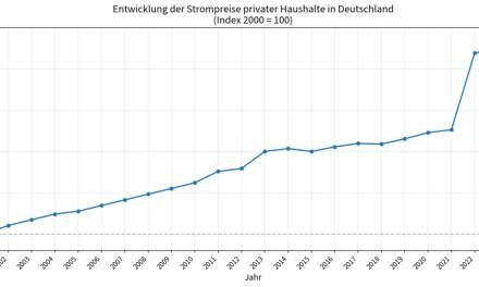 1 Billion Euro! Wind und Strom schicken keine Rechnung: Die Bundresgierung raubt Sie aus