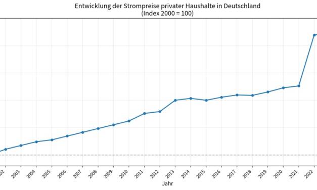 1 Billion Euro! Wind und Strom schicken keine Rechnung: Die Bundresgierung raubt Sie aus