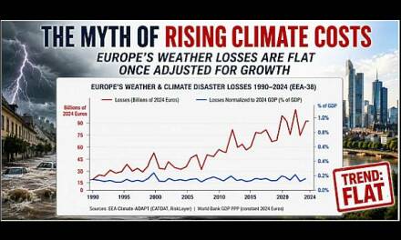 Europas Erzählung von den „zunehmenden Klimaschäden“ wird durch unliebsame Daten gestört