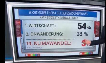 Sogar CNN gibt zu: Den Amerikanern ist die Hysterie rund um den Klimawandel „egal“