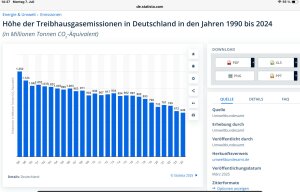 CO2-BRD-Statista