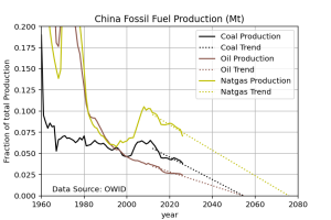 China_ton_owid_04