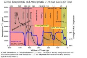Climate-and-the-Carboniferous-Period