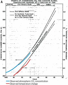 Eike-Exxon-Studies-on-climate-change