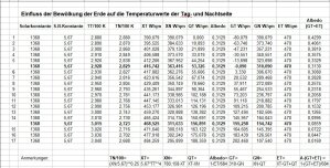 Einfluss-der-Bewoelkung-der-Erde-auf-die-Temperaturwerte-der-Tag-und-Nachtseite