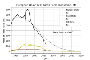 European-Union-27_ton_owid_01