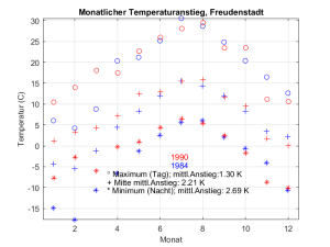Freudenberg_GK_260821