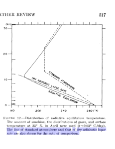 Manabe-01-Screenshot-2021-07-29-at-23-05-52-ON-THE-RADIATIVE-EQUILIBRIUM-AND-HEAT-BALANCE-OF-THE-ATMOSPHERE