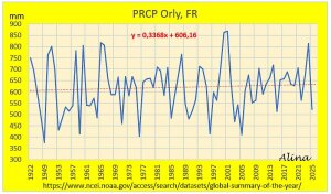 Orly-Frankreich