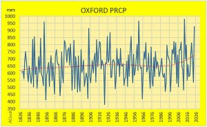Oxford