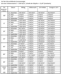 Solarstrahlung_Erde-1782641012.5178
