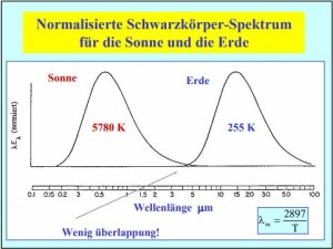 Spektrum