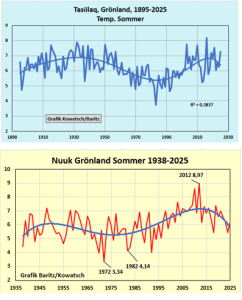 Tasiilaq-Nuuk-Sommer