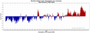 Temperatur-Untere-Troposphaere-global