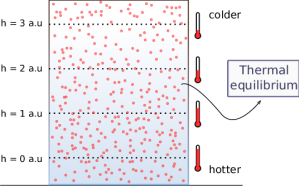 Thermometers-in-a-gravity-gradient-Representative-picture-in-arbitrary-units-au-of-Kopie