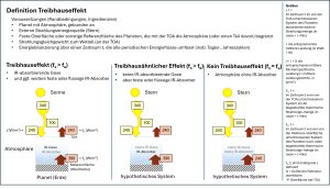 Treibhauseffekte-1784368419.284