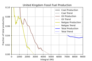 United-Kingdom_tons_owidProduction03