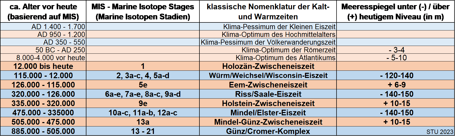 C:\Users\w-uhl\Desktop\Publikationen\Klima\Verlage\Weltbuch\2025\November 2025\Tabellen Nov.2025\Tab.1.png