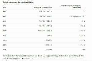 Diaeten