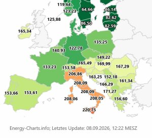 EIKE-Boersenpreise-Strom-1.9.-26-bis-8.9.26