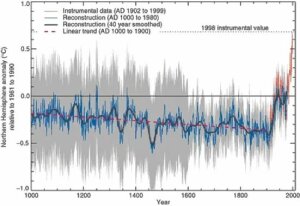 EIKE-Hockeystick-temperaturveranderungendernordhalbkugel