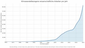 EIKE-Klimawandel_arbeiten_1970_2025