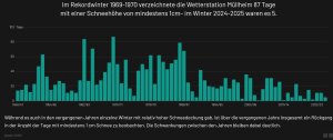 EIKE-Schneetage-Muellheim-Klimadashboard-Deutschland