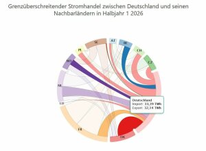 EIKE-Strom-erstes-HJ-2026