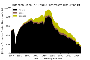 European-Union-27_de_tons_owidProduktion02