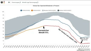 Gas-16-09-2026