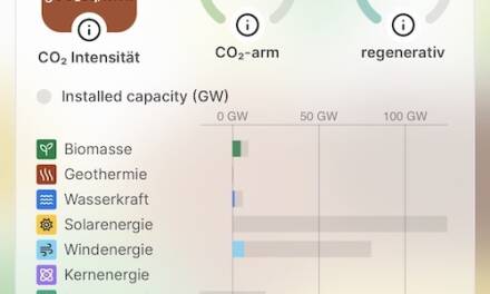 30.000 deutsche Windräder schonen das Klima nicht