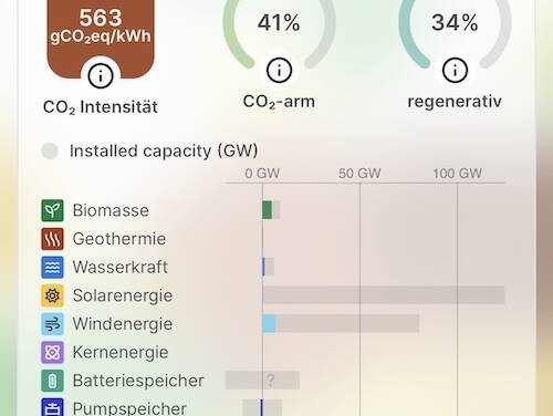 30.000 deutsche Windräder schonen das Klima nicht