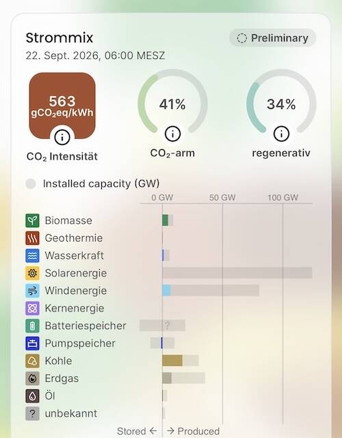 30.000 deutsche Windräder schonen das Klima nicht