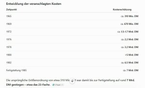 Kosten-Kalkar