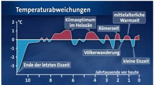 Tagesschau